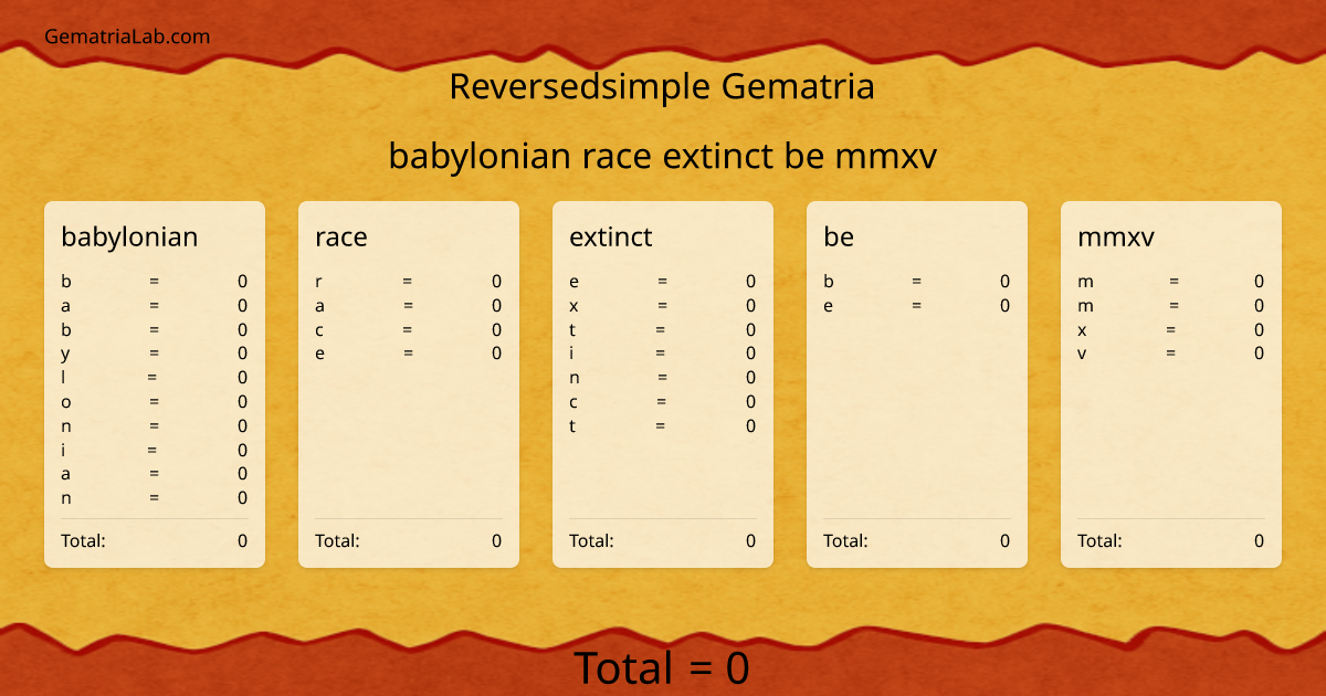 babylonian race extinct be mmxv in reversedsimple Gematria